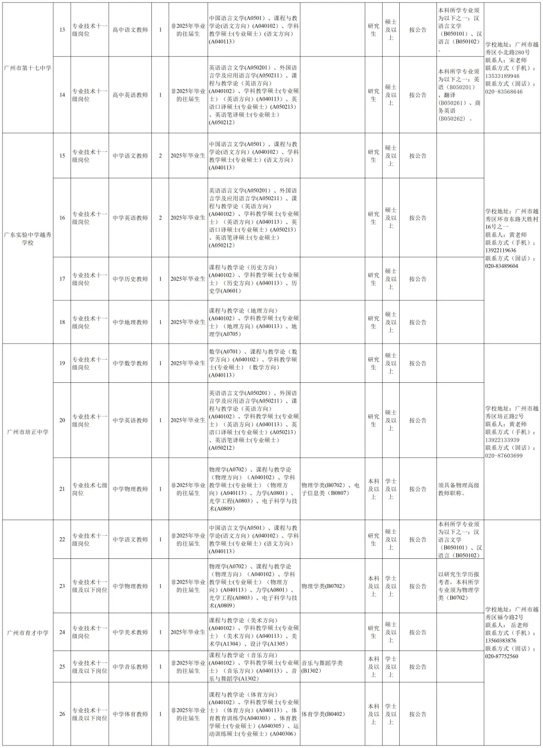 编制！广州市越秀区招267人，6月3日前报名