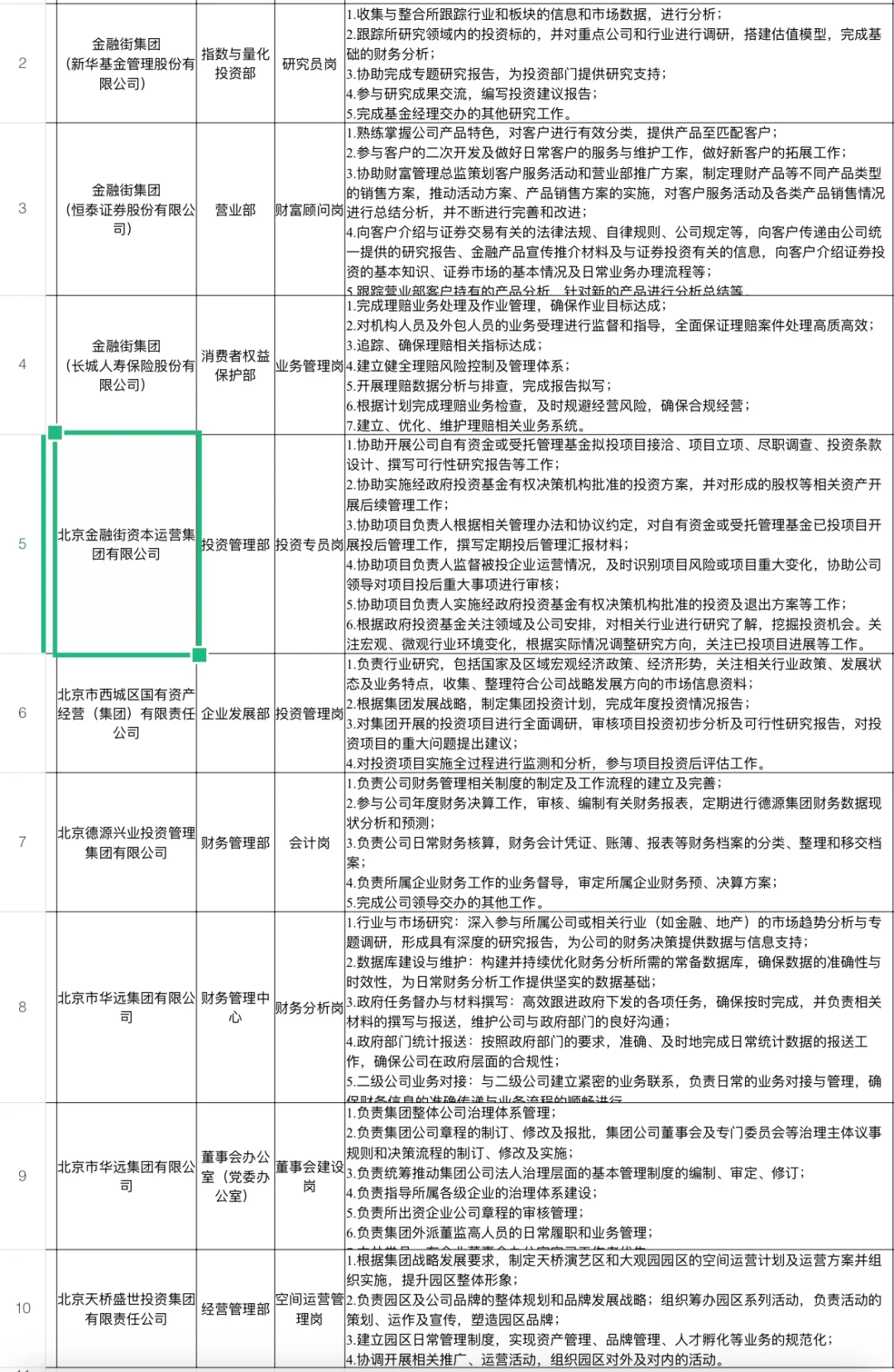 西城区管企业培优生开始招聘！给京户和宿舍