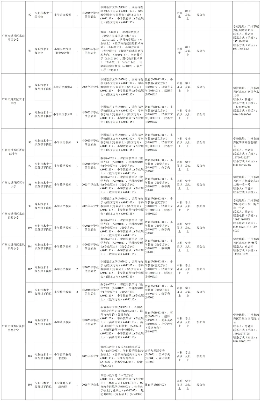 编制！广州市越秀区招267人，6月3日前报名