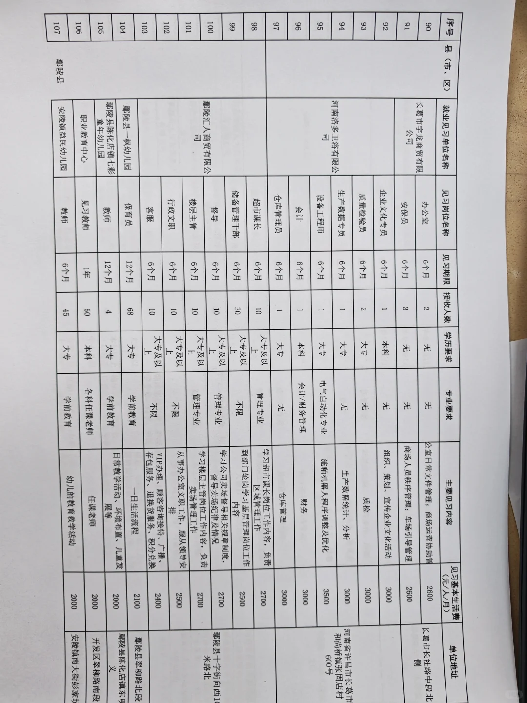 2025年暑假实习岗位需求计划表