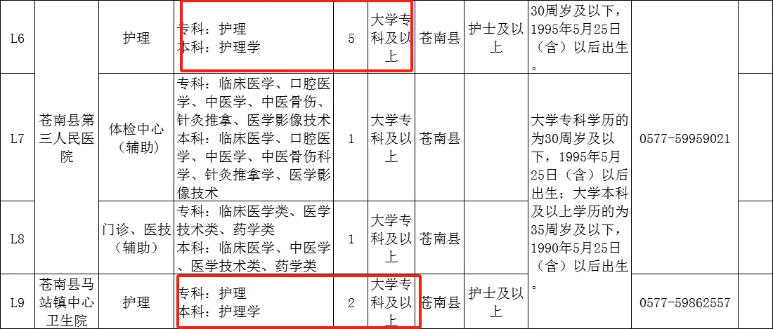 温州市苍南县招聘护理31名！大专起报名！