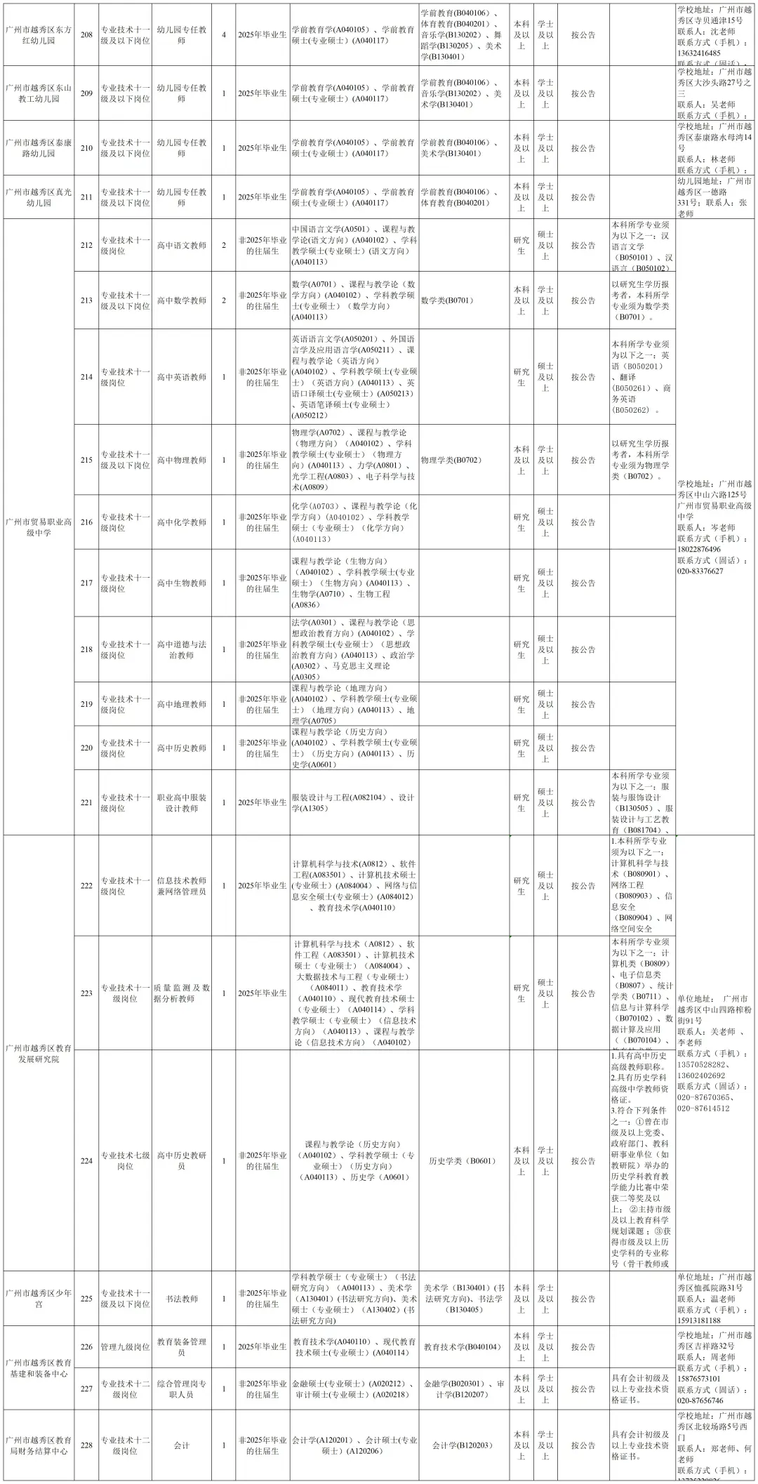 编制！广州市越秀区招267人，6月3日前报名