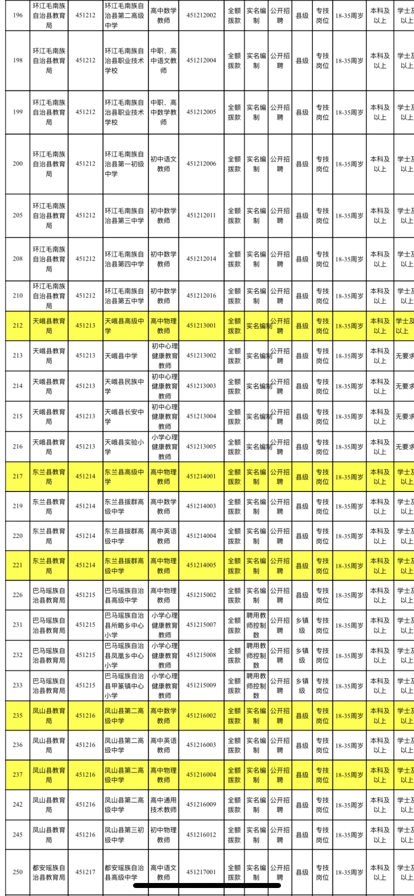 河池教师取消了60个岗位