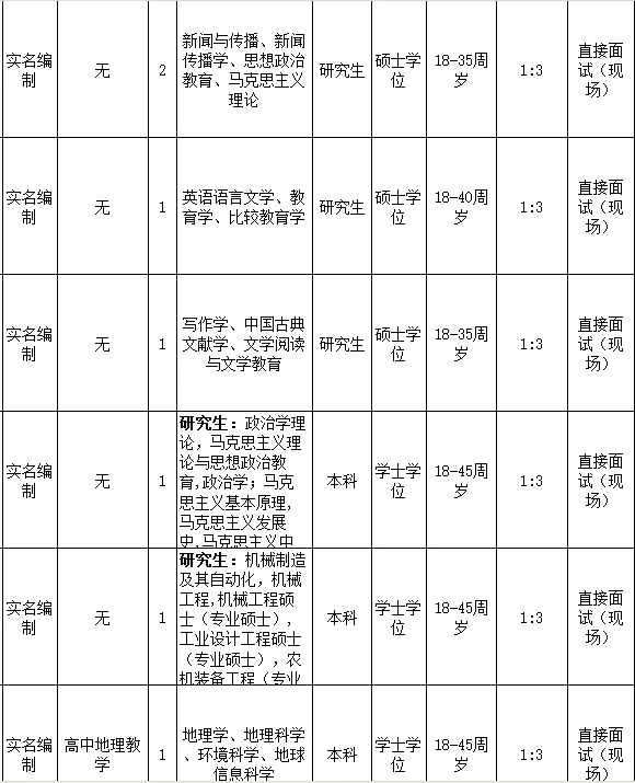 我滴妈❗️广西新开的人才引进出公告了👏