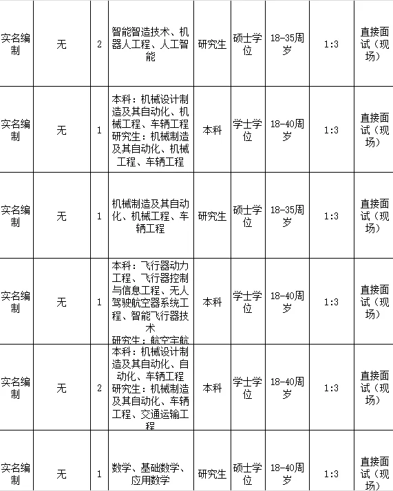 我滴妈❗️广西新开的人才引进出公告了👏