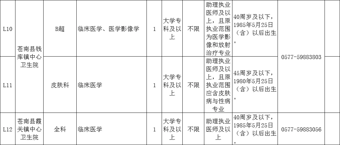 温州市苍南县招聘护理31名！大专起报名！