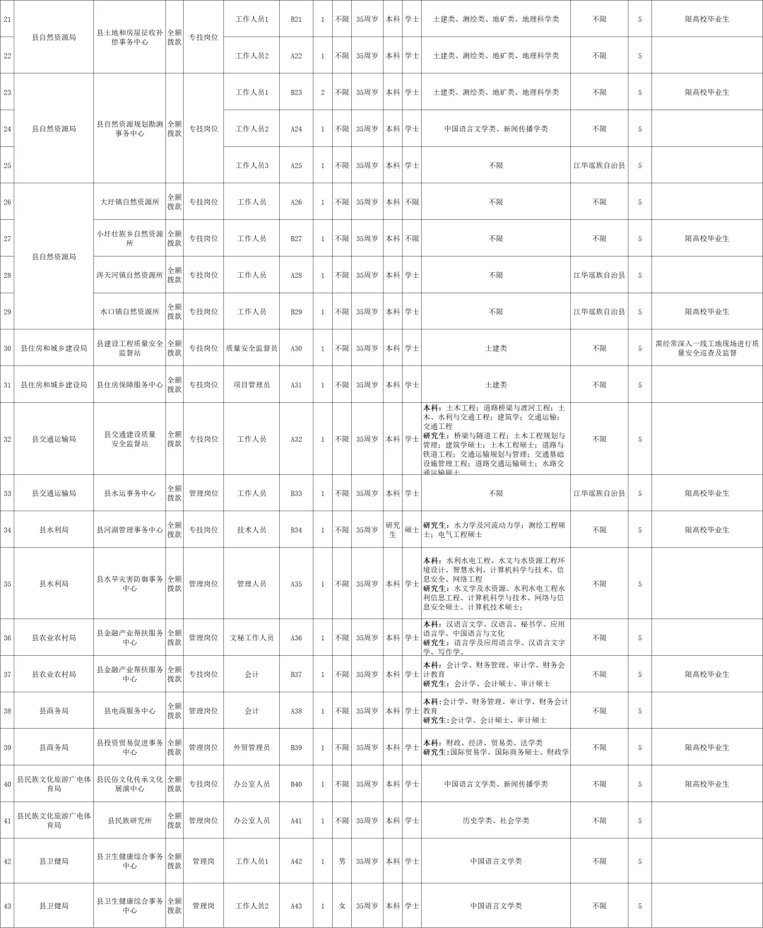 2025年永州江华县招聘事业单位人员165名