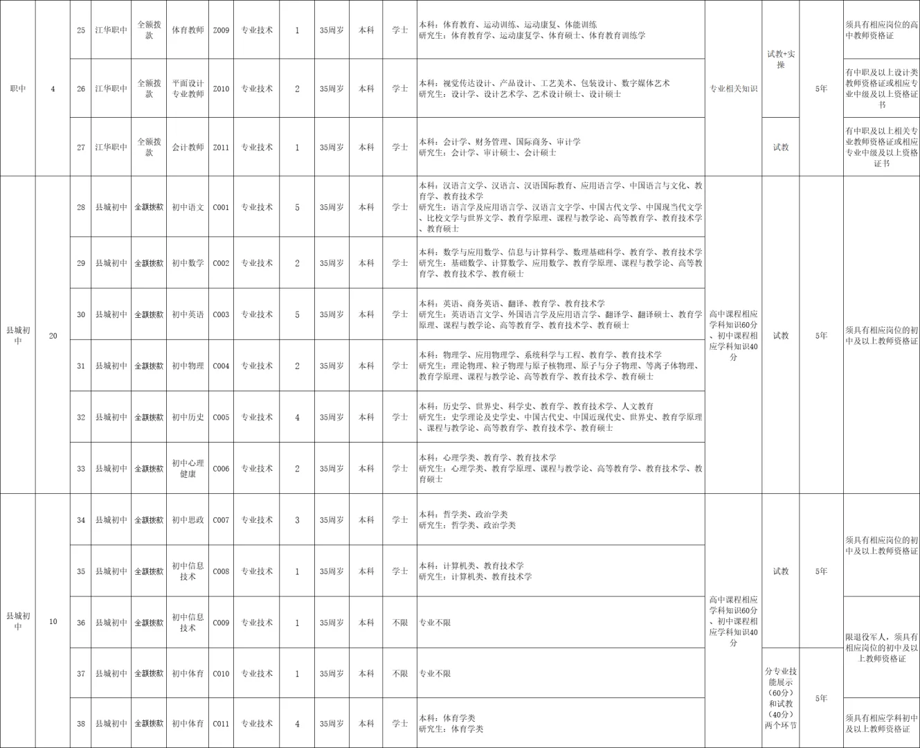 2025年永州江华县招聘事业单位人员165名