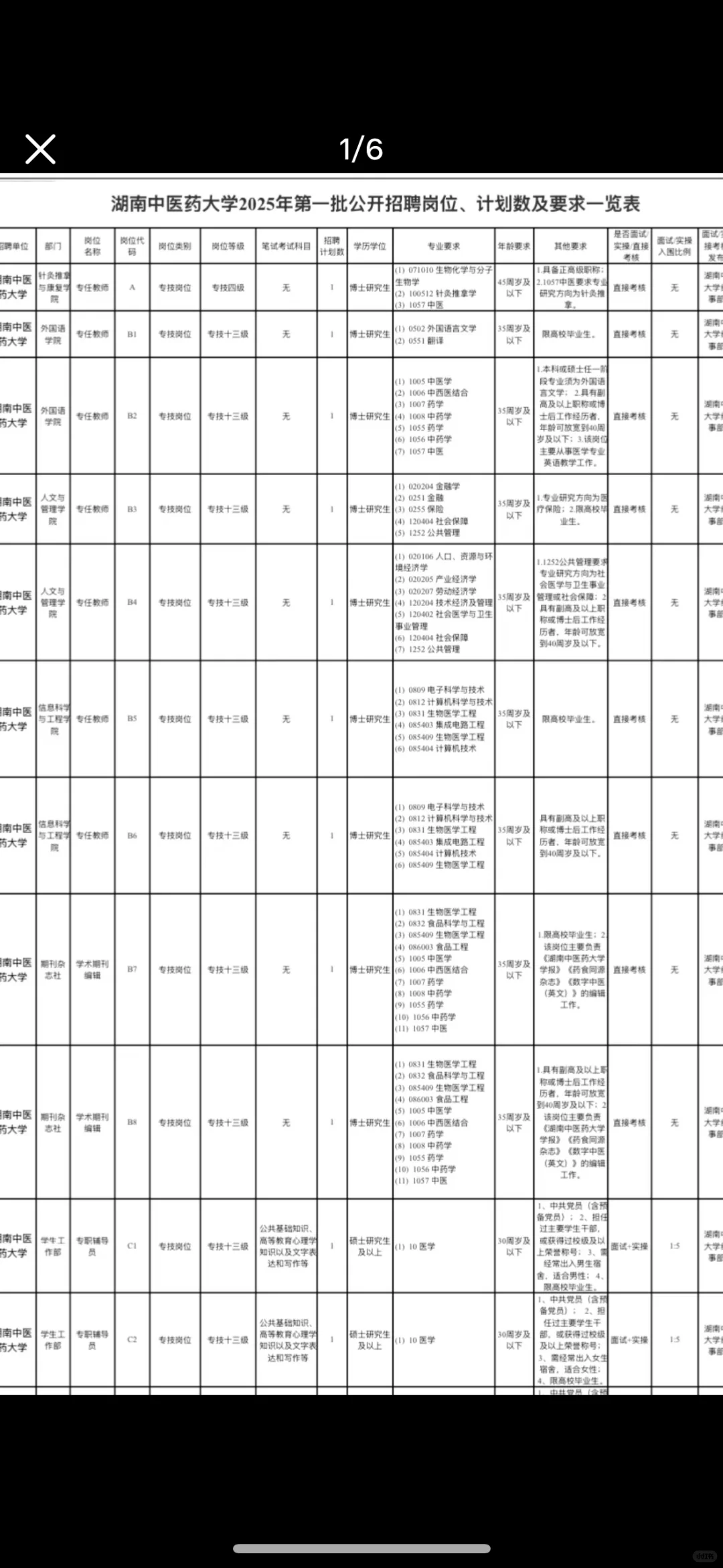 湖南中医药大学招聘