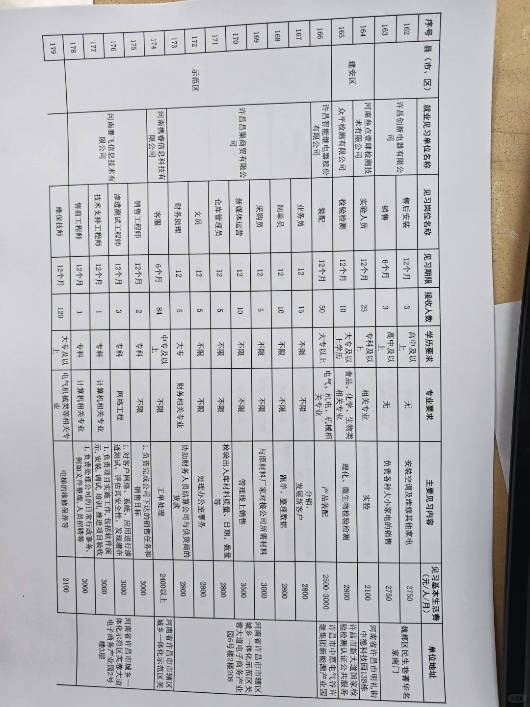 2025年暑假实习岗位需求计划表