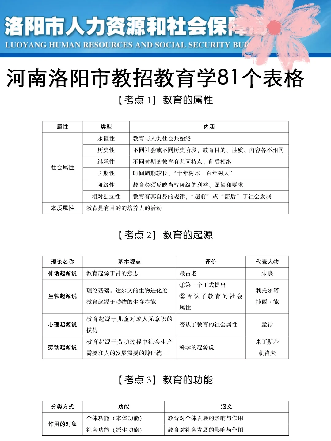 河南洛阳市教招小道消息，有点心疼6.15考生