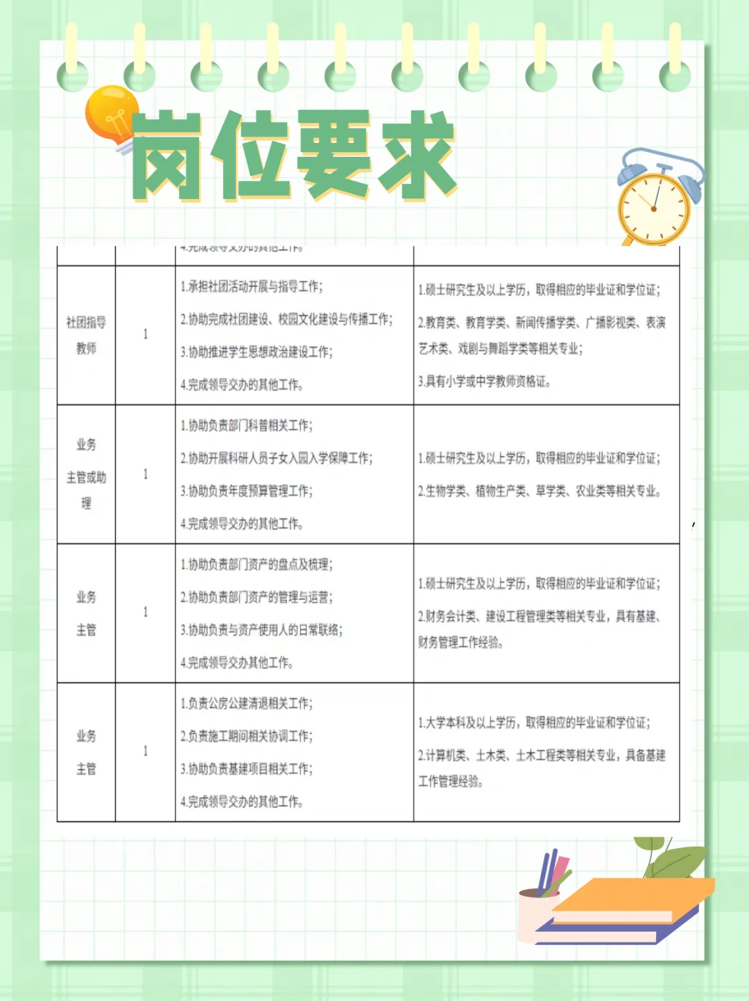 ❌明日截至报名，事业编不限年龄没笔试~