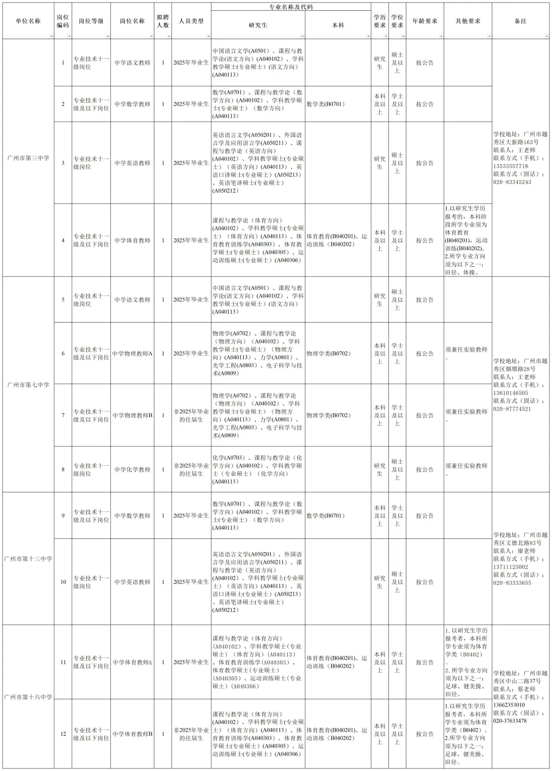 编制！广州市越秀区招267人，6月3日前报名