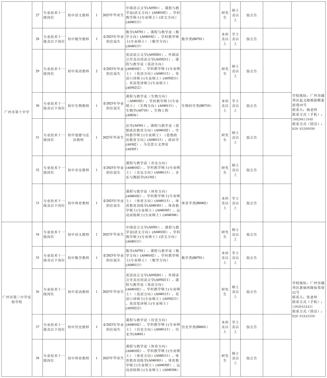 编制！广州市越秀区招267人，6月3日前报名