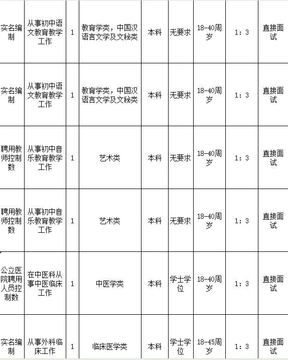 我滴妈❗️广西新开的人才引进出公告了👏