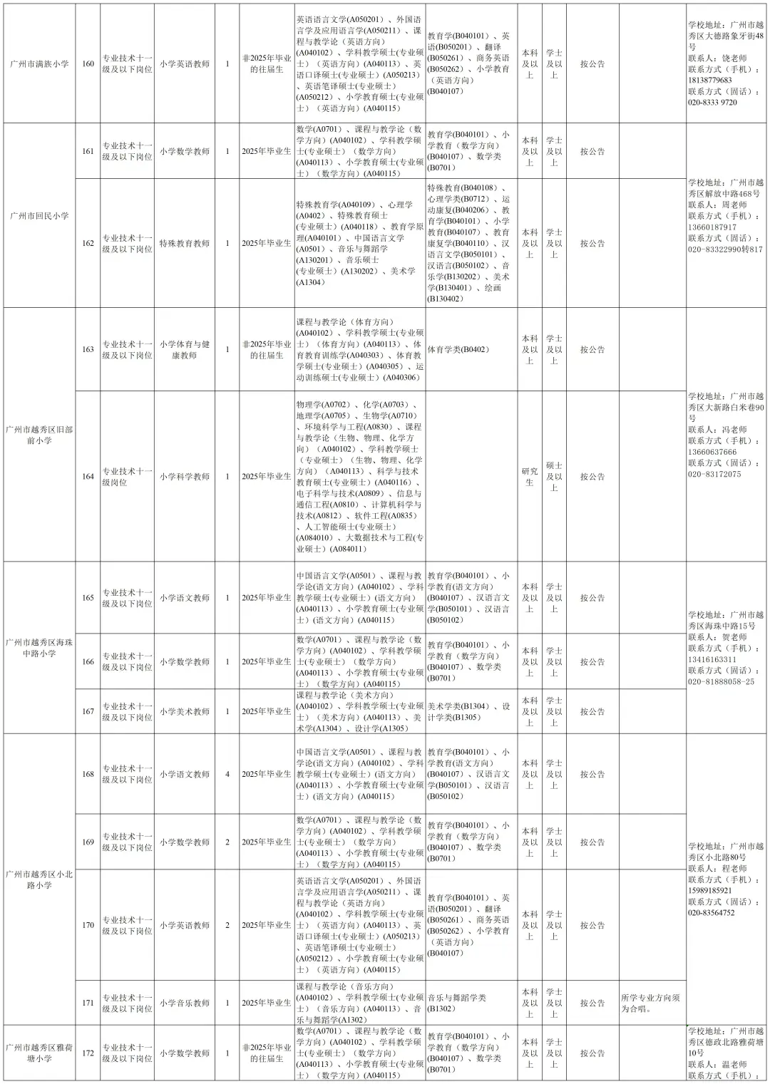 编制！广州市越秀区招267人，6月3日前报名