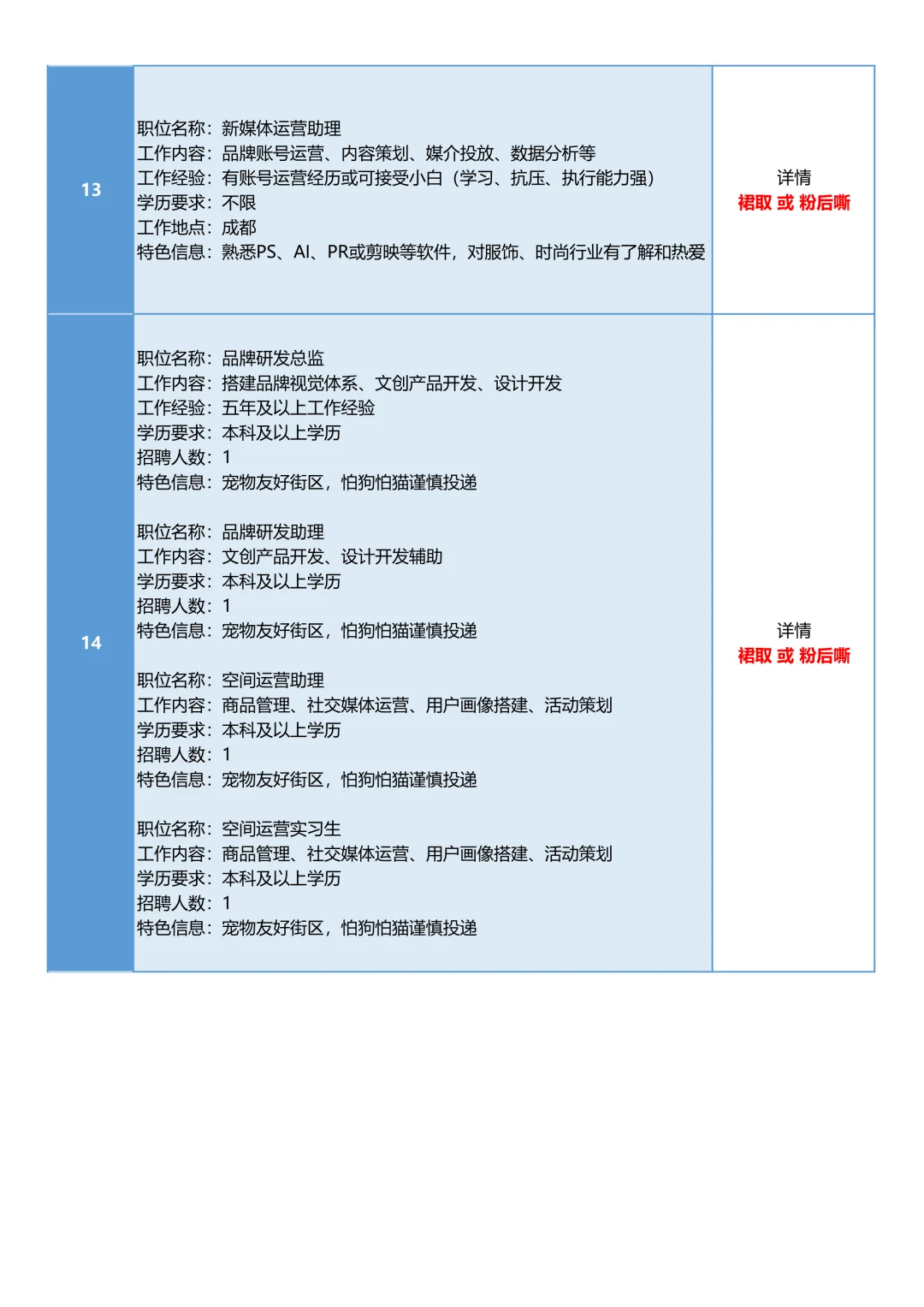5月23日成都招聘信息汇总，招人难，求职难