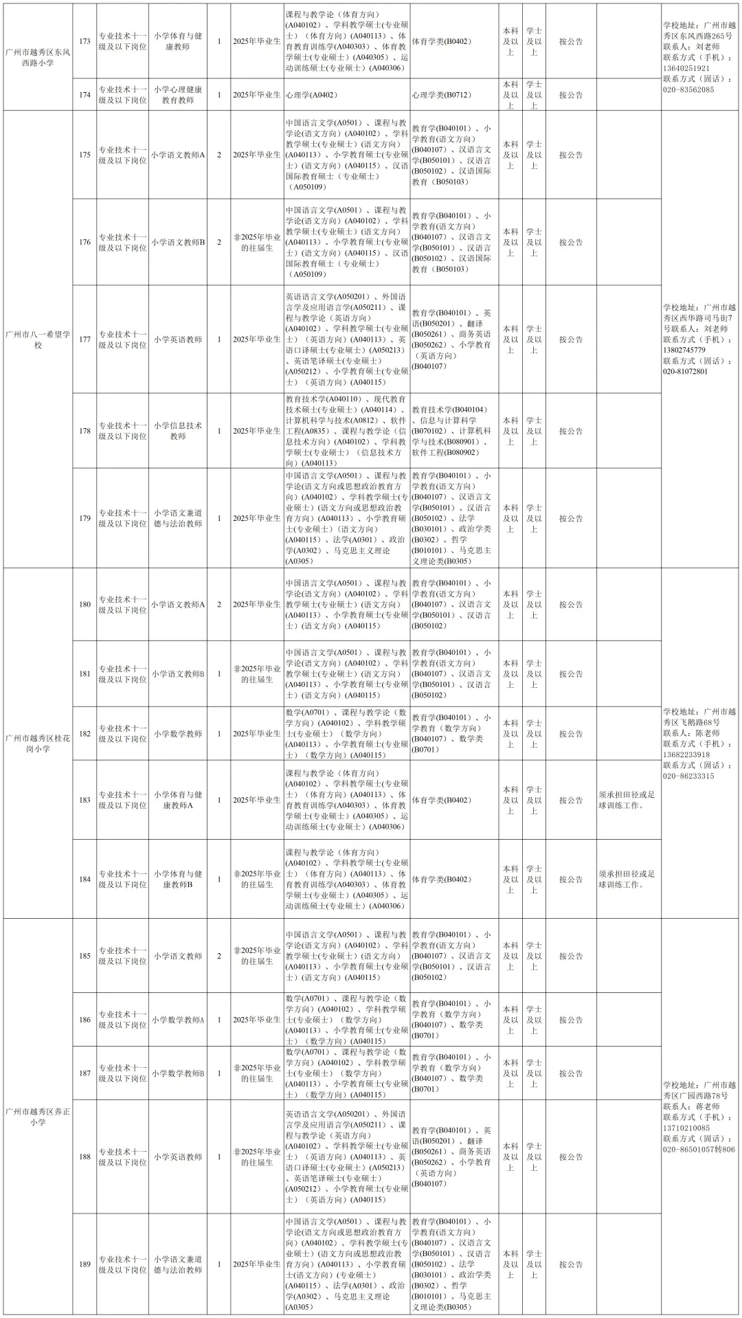 编制！广州市越秀区招267人，6月3日前报名