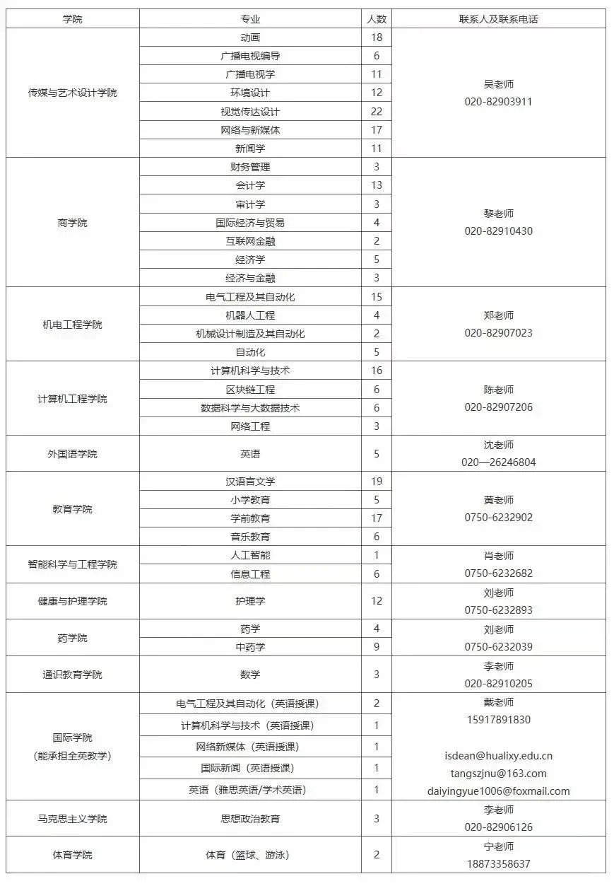 广州华立学院2025年专任教师招聘启事