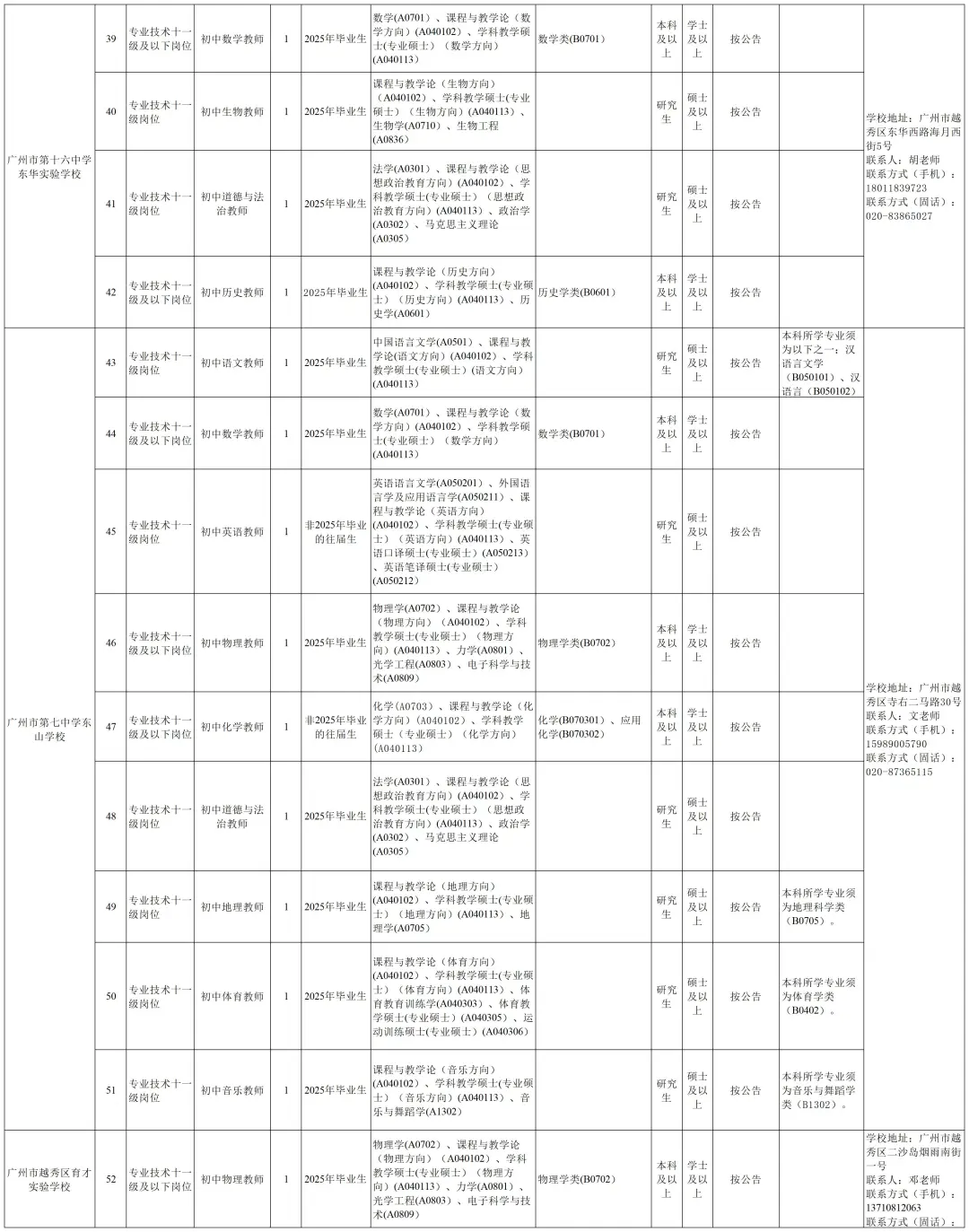 编制！广州市越秀区招267人，6月3日前报名