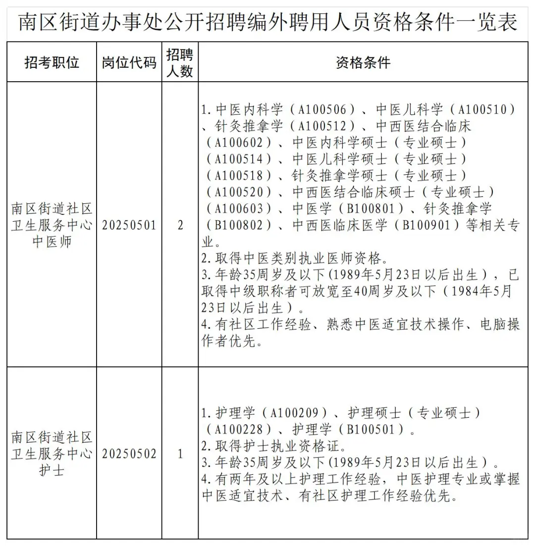 中山市南区街道招聘3人，5月29日前报名
