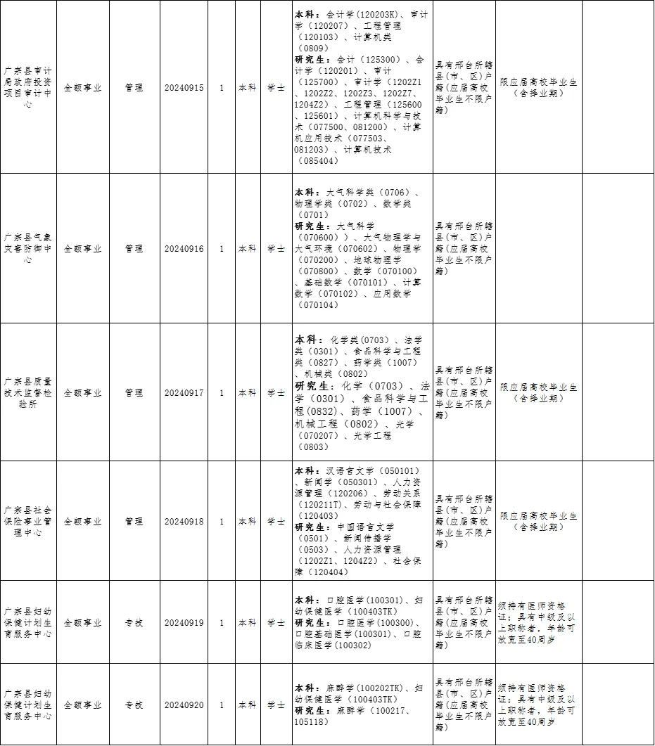 24邢台广宗县公开招聘事业单位工作人员38人
