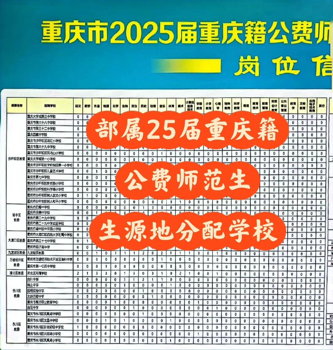 25届部分区、县分配学校