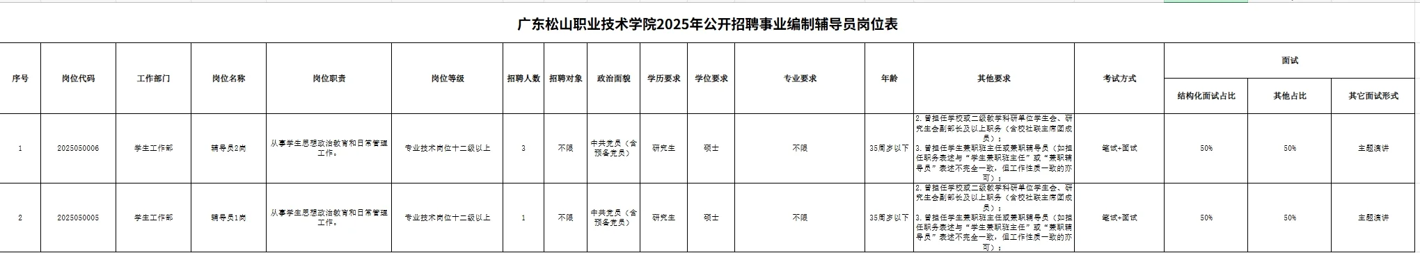 广东松山职业技术学院招聘辅导员