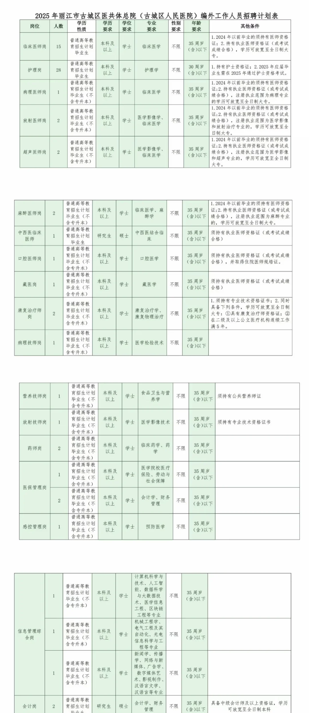 机会来啦！古城区人民医院招聘来一个帮一个