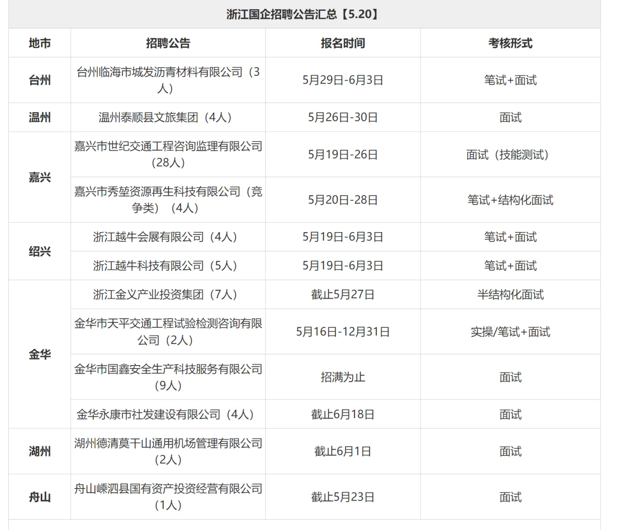 丽水机场又招人了 这次不要错过
