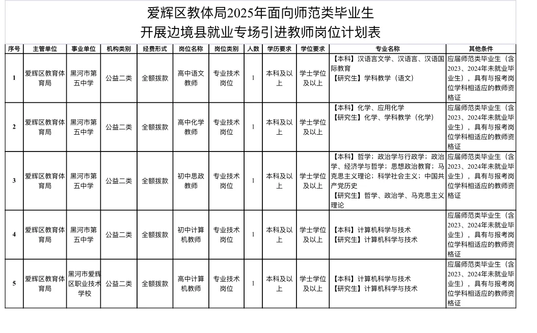 事业编制｜黑河市爱辉区2025师范毕业生招聘