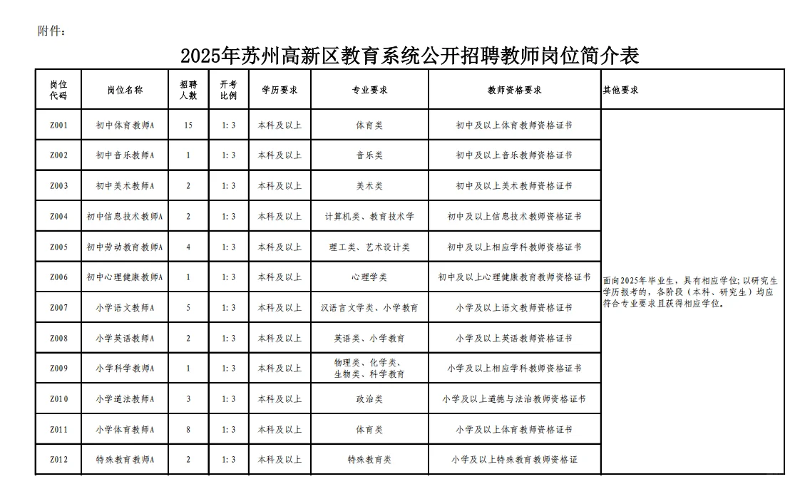 我去!高新教师这是爆发了，共招233名教师!