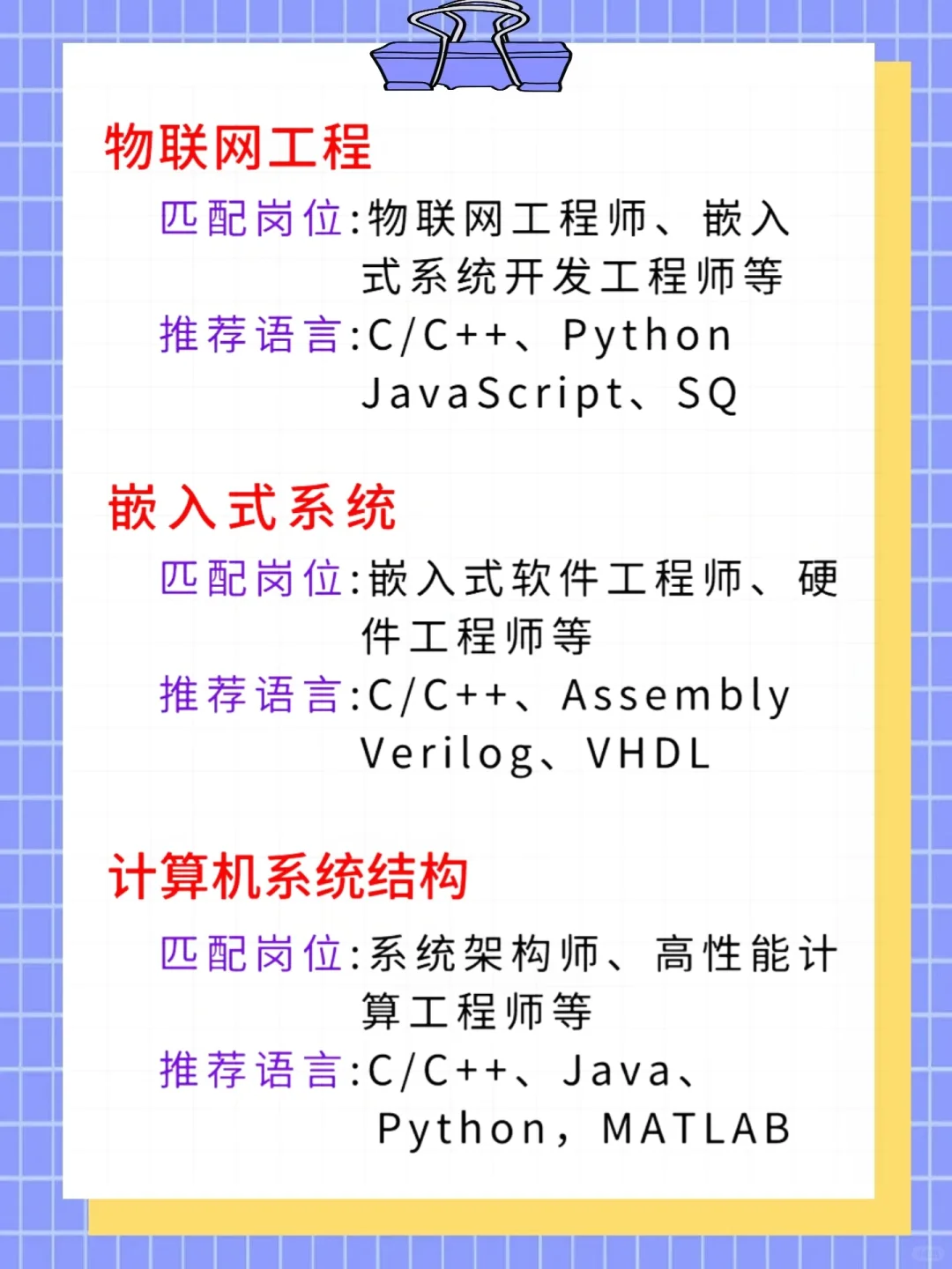 计算机专业岗位推荐🤔