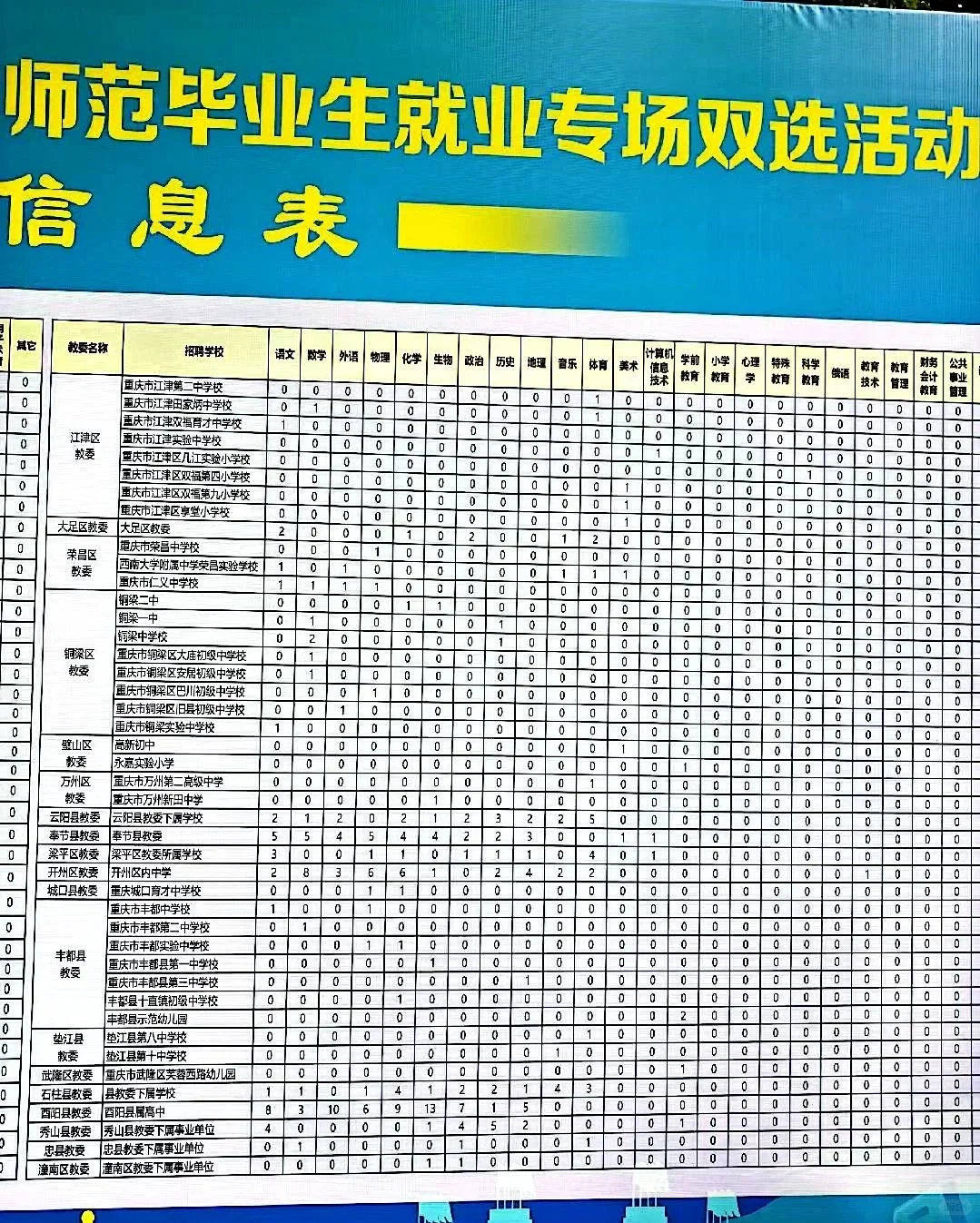 25届部分区、县分配学校