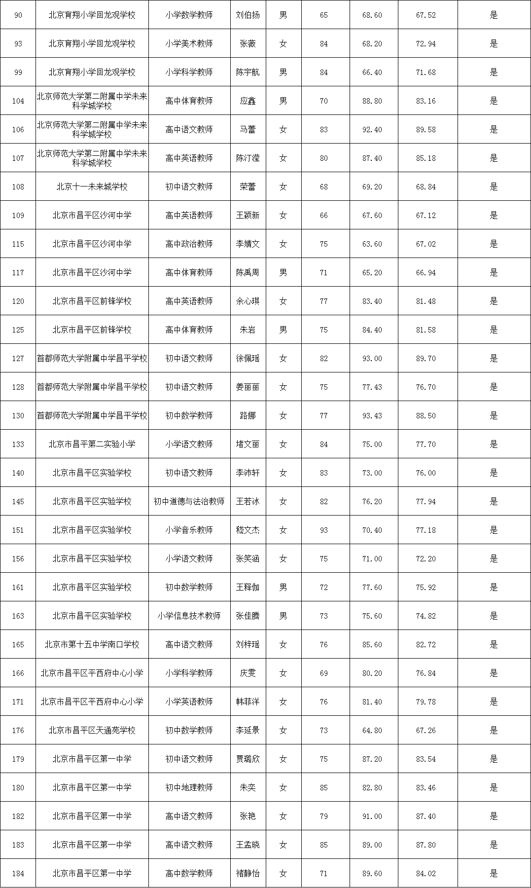 恭喜🎉昌平二招【拟聘】公示