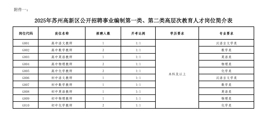 我去!高新教师这是爆发了，共招233名教师!