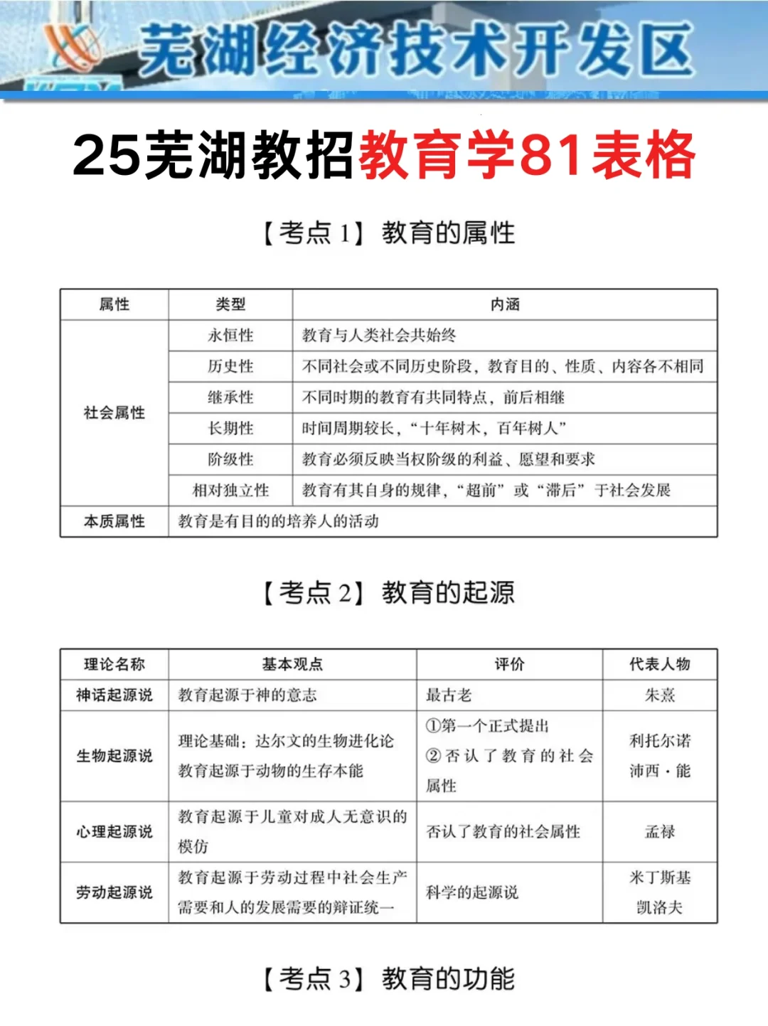 别裸考！6.2芜湖教招3h（极简版）保底86分