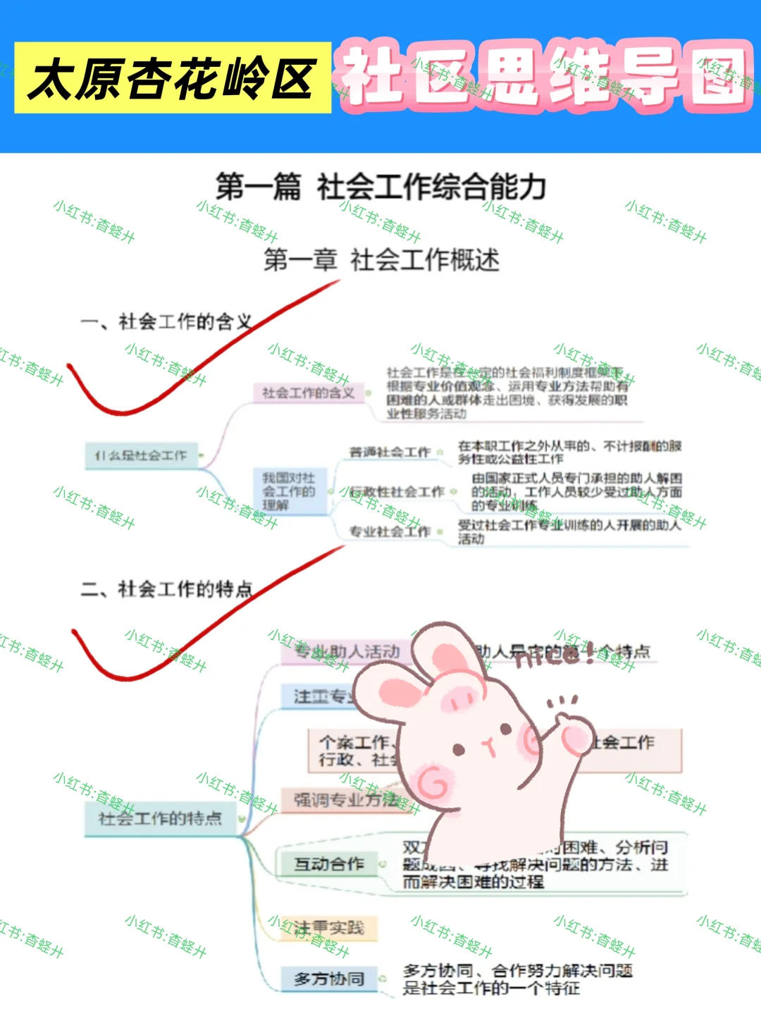 太原杏花岭区社区工作者，临时新增内容！
