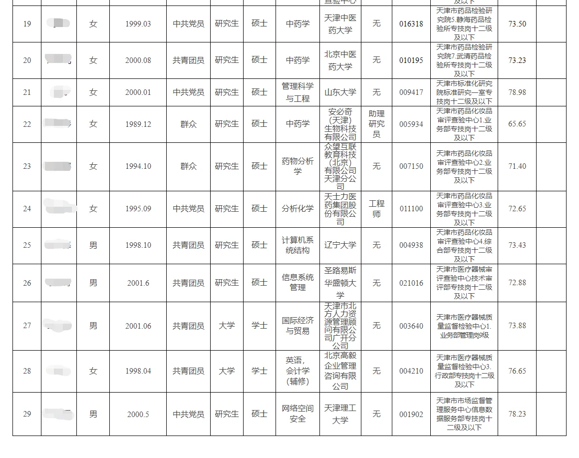 2025年天津市市场监督管理委员会拟聘公示
