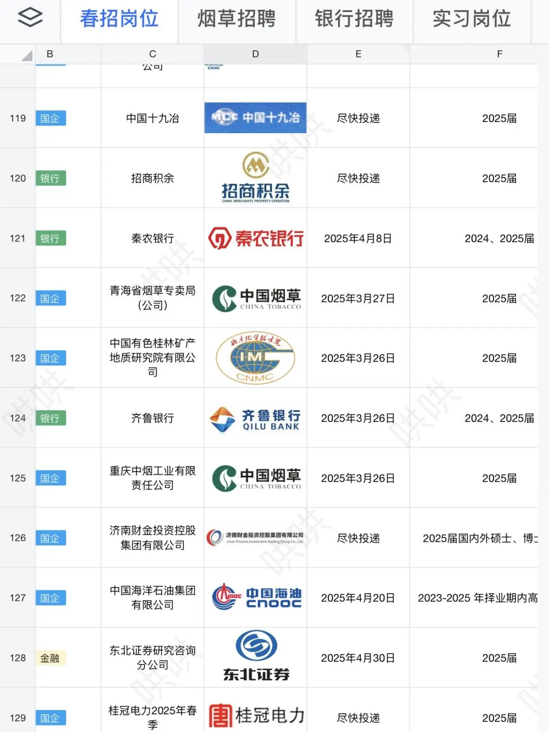 五一前后有同学来云南烟厂的嘛 投就中  