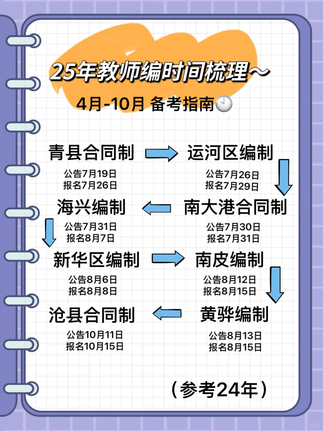 2025年教师编招聘计划大概就这样！