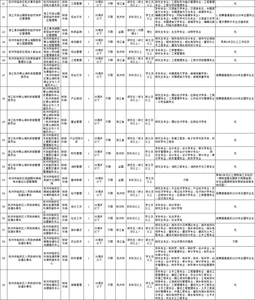 杭州事业单位招聘80人，待遇超好！