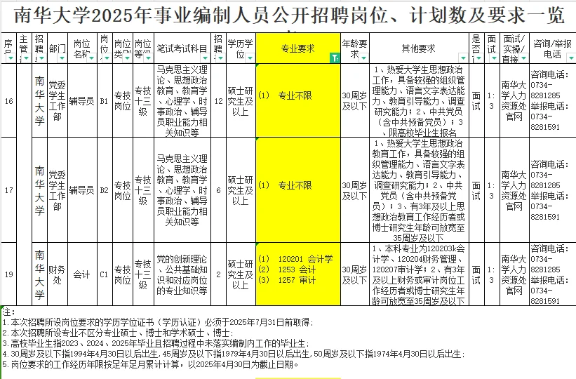 5.29-6.5南华大学聘编内人员124名