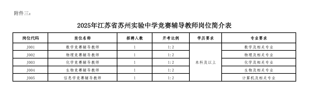 我去!高新教师这是爆发了，共招233名教师!