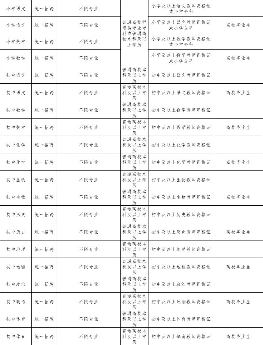 25年孟村回族自治县公开招教师
