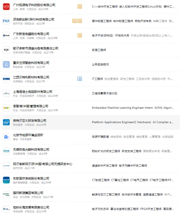 年初电子信息专业可投的岗位好多！！