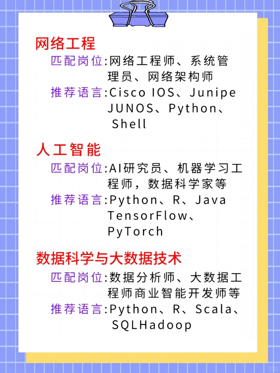 计算机专业岗位推荐🤔
