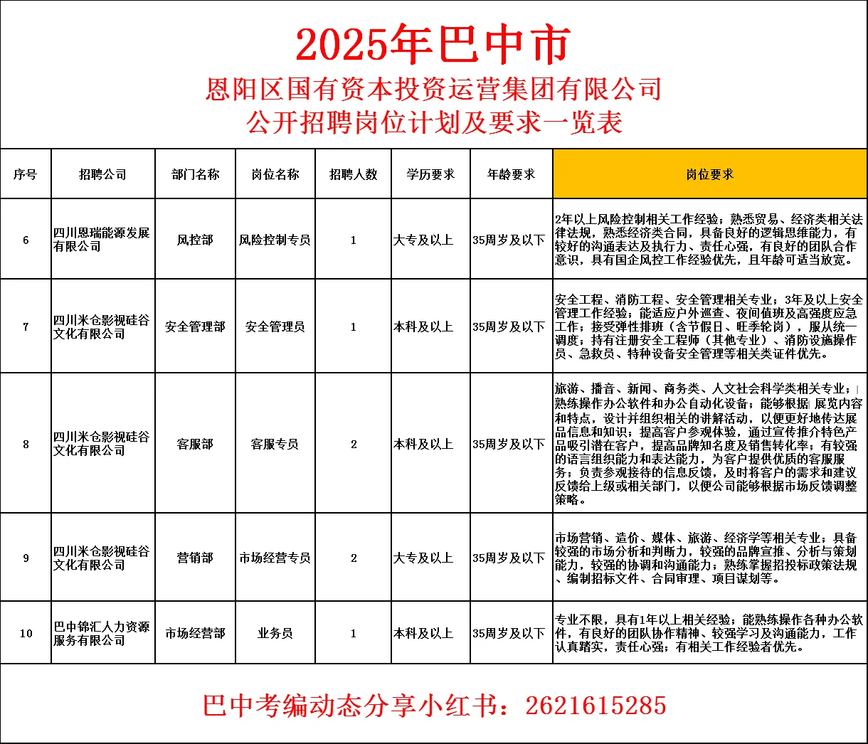 25年巴中市恩阳区国企招聘公告🉐
