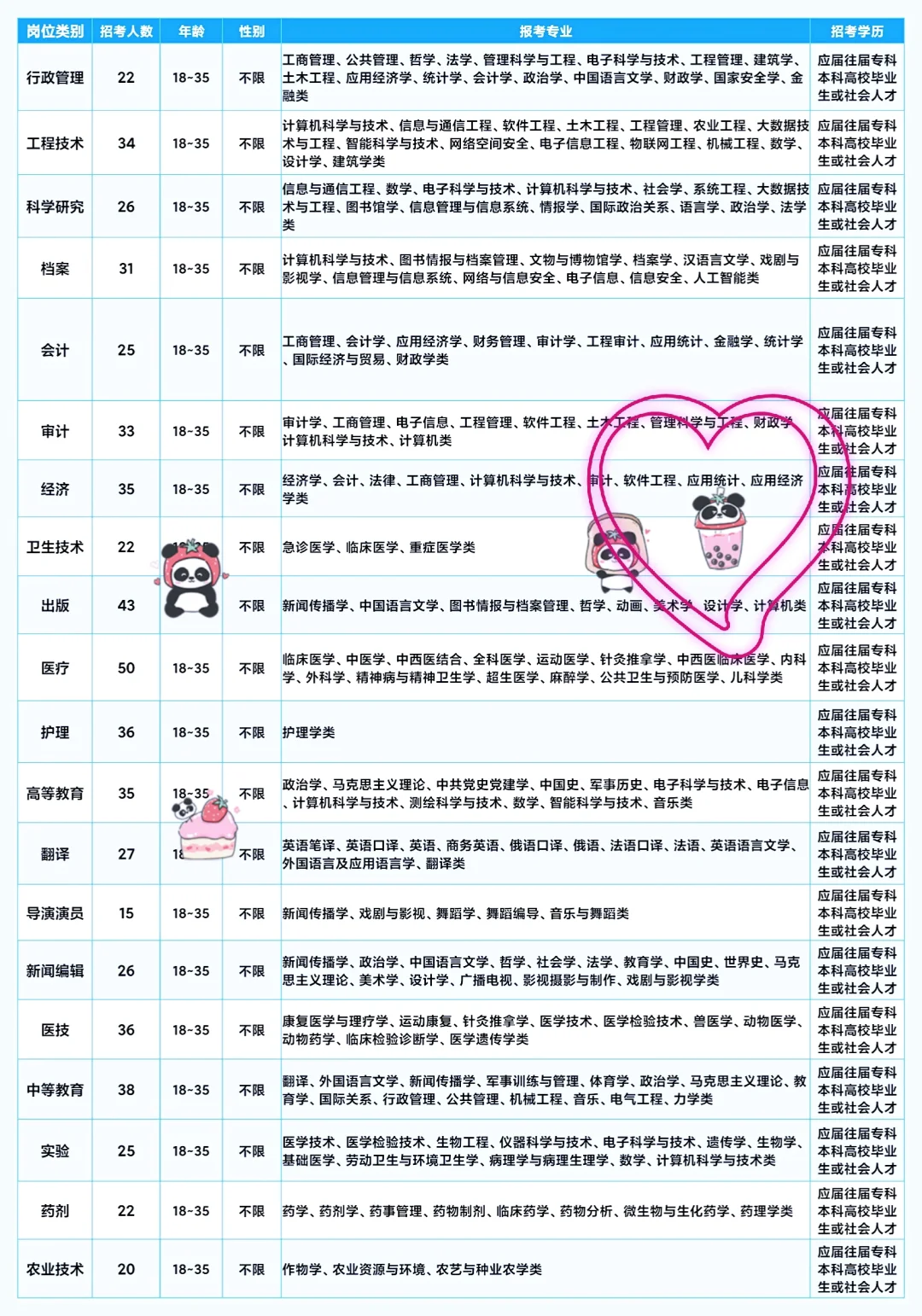 榆林市出了，吉林榆林市出了