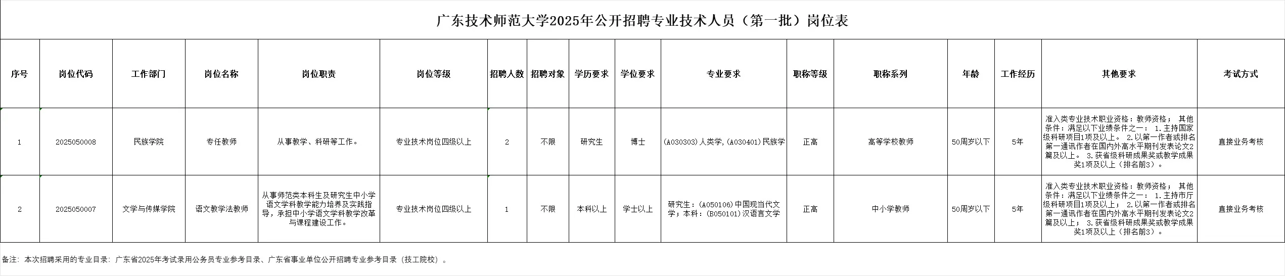 本科编制硕博岗 | 广东技术师范大学招聘